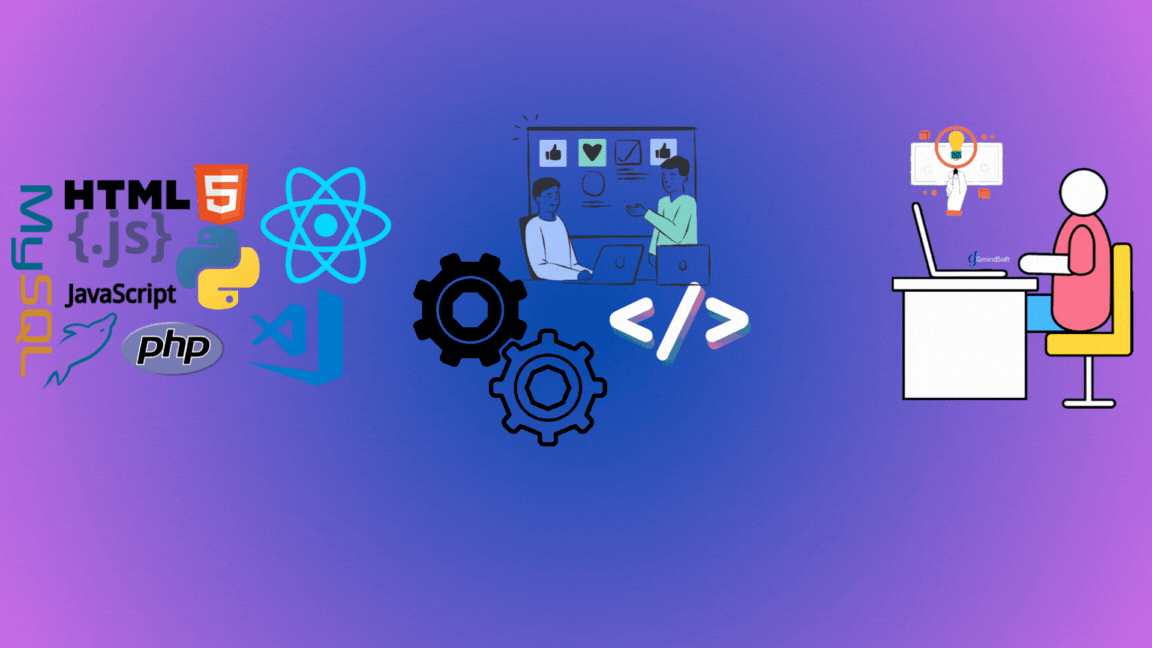software gmindsoft